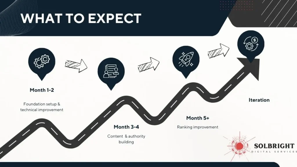 seo expected results seo expected results