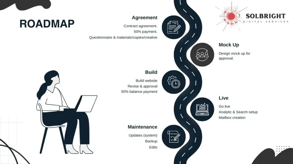 web design roadmap web design roadmap in solbright
