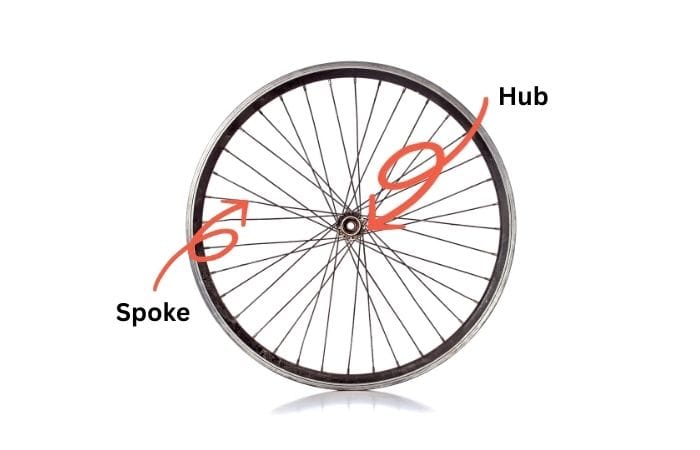 an illustration of wheel labeled with spoke and hub