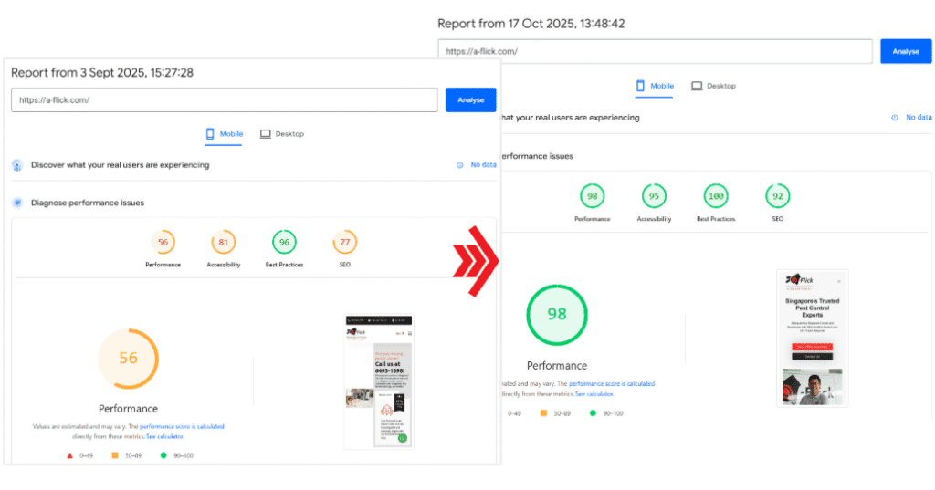 pagespeed insights of a-flick.com before and after web redesign by Solbright